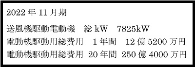 大手製鉄会社(中国)向け、3350kW CDQ BLOWER 2台完成
