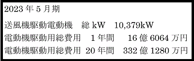 大手セメント会社向け、1800kW バグフィルタファン 1台完成