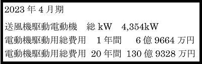 大手セメント会社向け、2400kW 原料ファン 1台完成