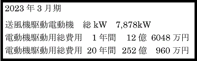 大手セメント会社向け、280kW バーナー用FDF 1台完成
