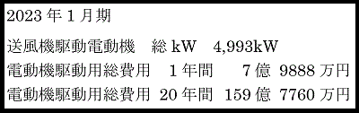 大手セメント会社向け、1300kW バグフィルター誘引ファン 1台完成