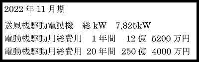 大手製鉄会社(中国)向け、3350kW CDQ BLOWER 2台完成