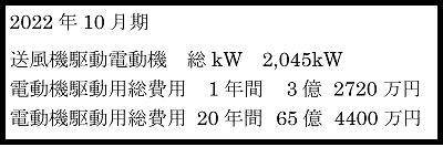 大手製鉄会社向け、2700kW COOLER FAN 2台完成