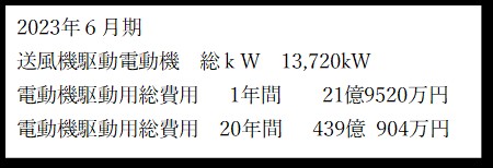 大手製鉄会社向け、410kW 予熱ファン 1台完成