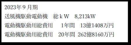 大手化学会社向け、560kW 反応用ブロワ 1台完成