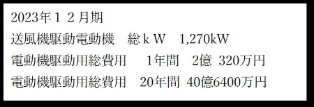大手製鉄会社向け、350kW 集塵ファン 1台完成