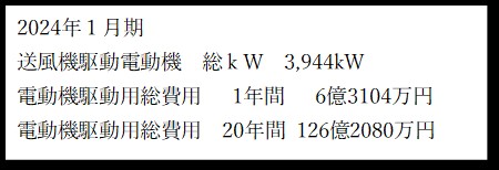 大手セメント会社向け、2400kW 原料ミルファン 1台完成