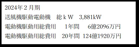 大手セメント会社向け、2000kW 原料ミルファン 1台完成