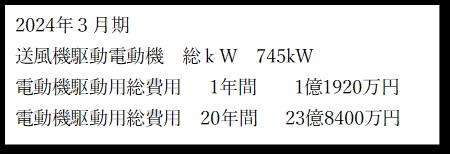 大手セメント会社向け、2000kW キルンIDF 1台完成