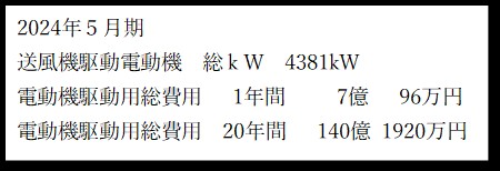 大手製鉄会社向け、1700kW ボイラIDF 1台完成