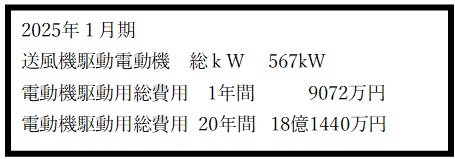 大手製鐵会社向け、110kW 排気用ファン 1台完成