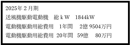 大手セメント会社向け、560kW 排気用ファン 1台完成