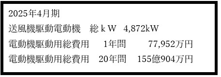 大手セメント会社向け、132kW 排気ファン 1台完成