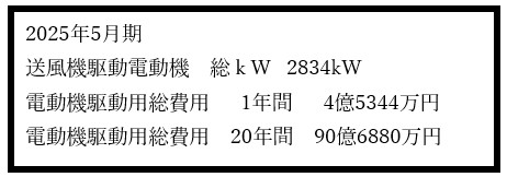 大手製鉄会社向け、2400kW 排気ファン 1台完成