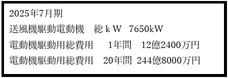 大手建材会社向け、200kW IDF 1台完成