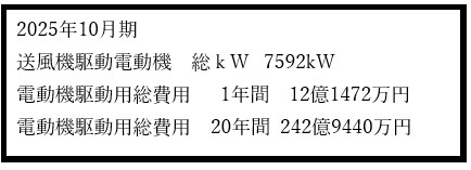 大手セメント会社向け、600kW 集塵機用ファン 1台完成