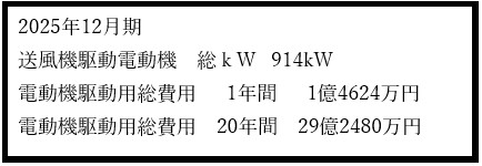 大手セメント会社向け、950kW 集塵機用ファン 1台完成
