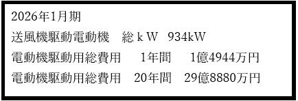 大手製紙会社向け、650kW 誘引通風機 1台完成