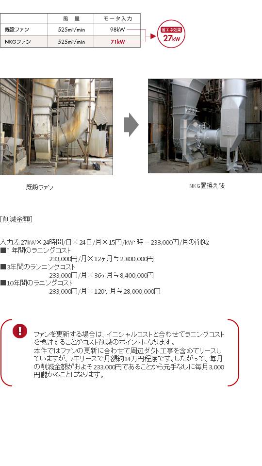 某非鉄金属精錬所　排気用ファン更新による省エネ事例